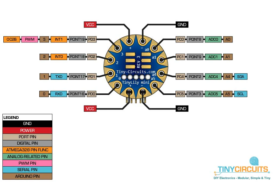 TinyLily Mini Basic Kit (discontinued) - Image 3