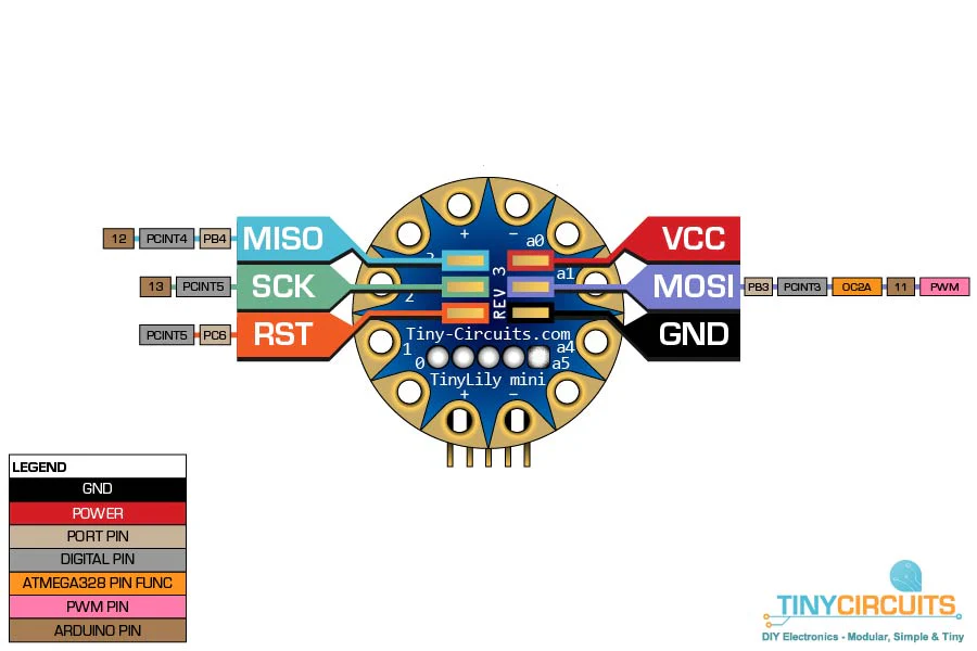 TinyLily Mini Processor - Image 5